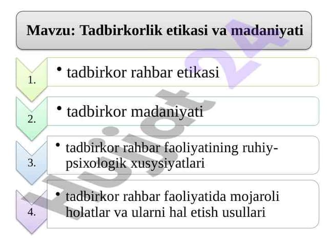 Tadbirkorlik etikаsi vа mаdaniyati 